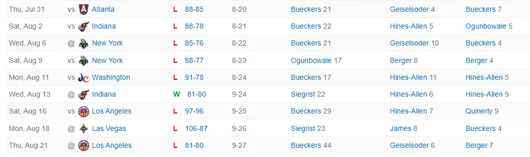 msn, 场比赛飞翼