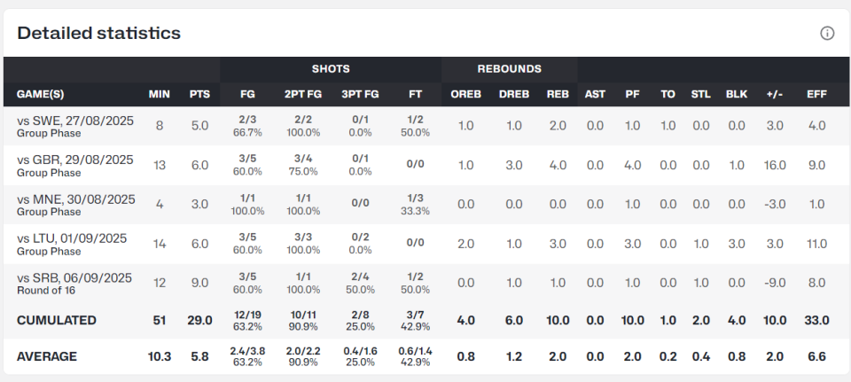 身高, dDWcA, 爆发力都非 身高, dDWcA, 爆发力都非